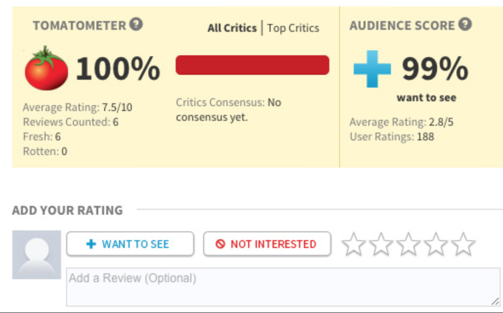 The Tomatometer on Rotten Tomatoes